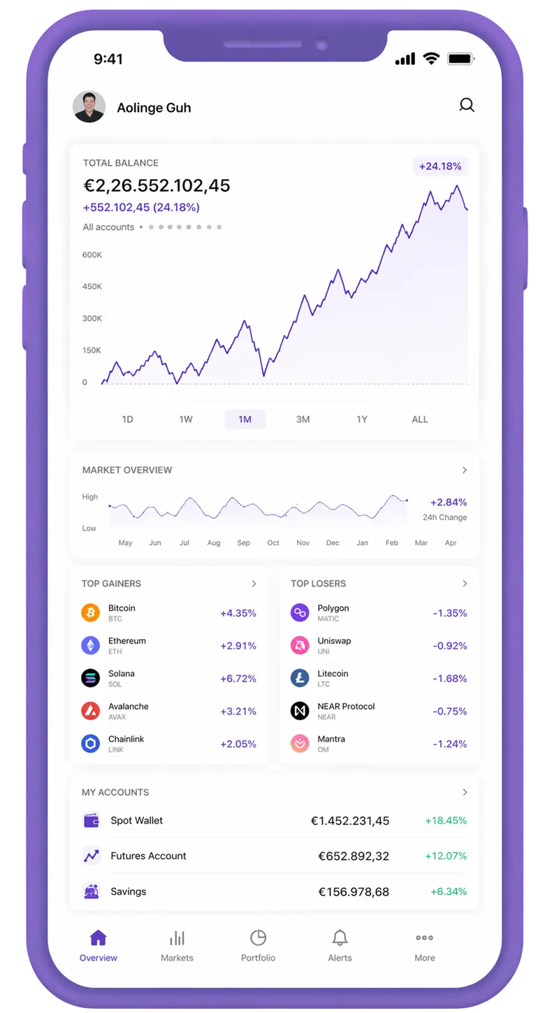 Wavestatix trading app