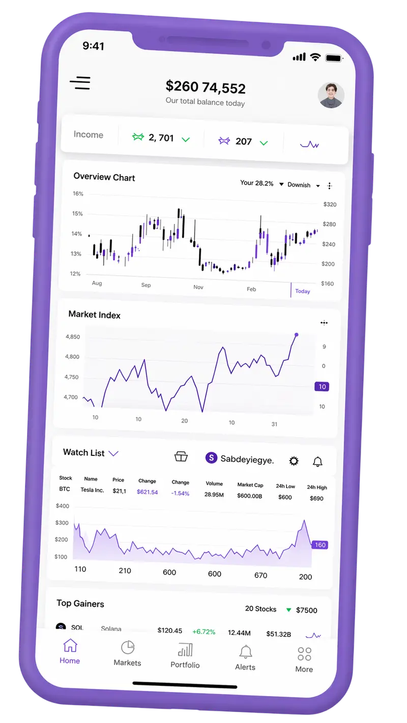 Wavestatix — plataforma de trading en móvil
